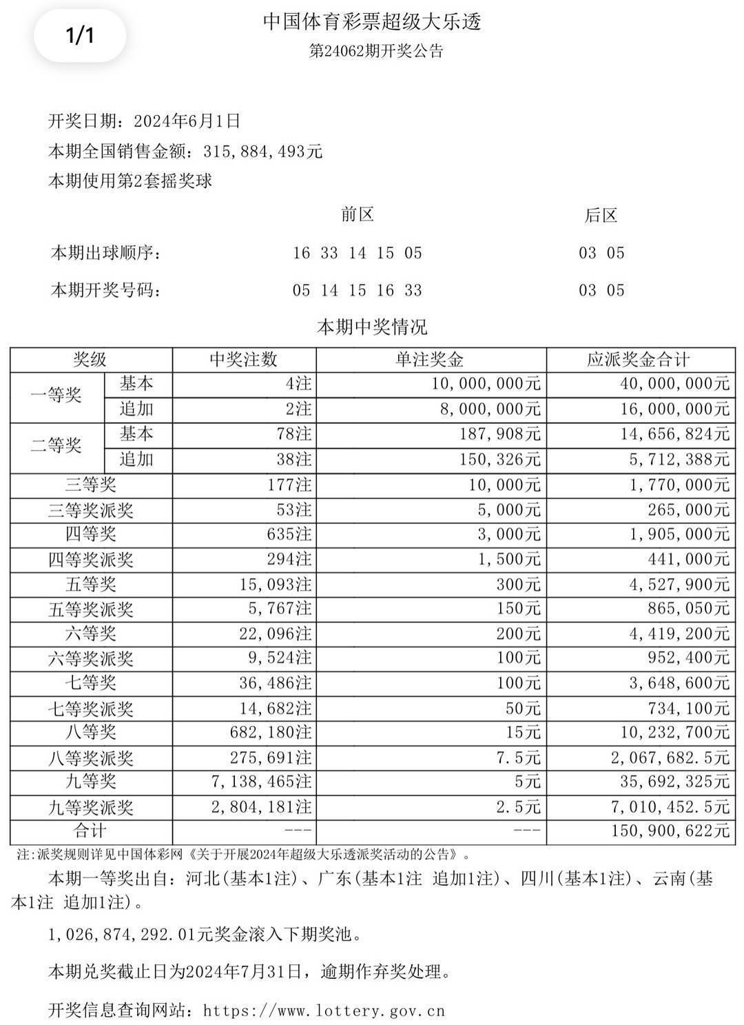 详细阅读:体育彩票31选7(体育彩票31选7中奖查询) 体育彩票31选7(体育彩票31选7中奖查询)